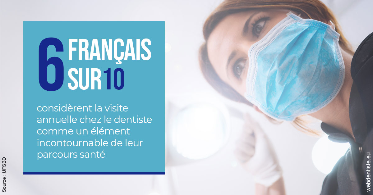 https://dr-charles-amelie.chirurgiens-dentistes.fr/Visite annuelle 2