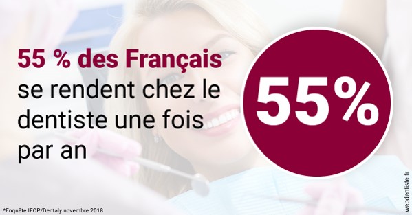 https://dr-charles-amelie.chirurgiens-dentistes.fr/55 % des Français 1